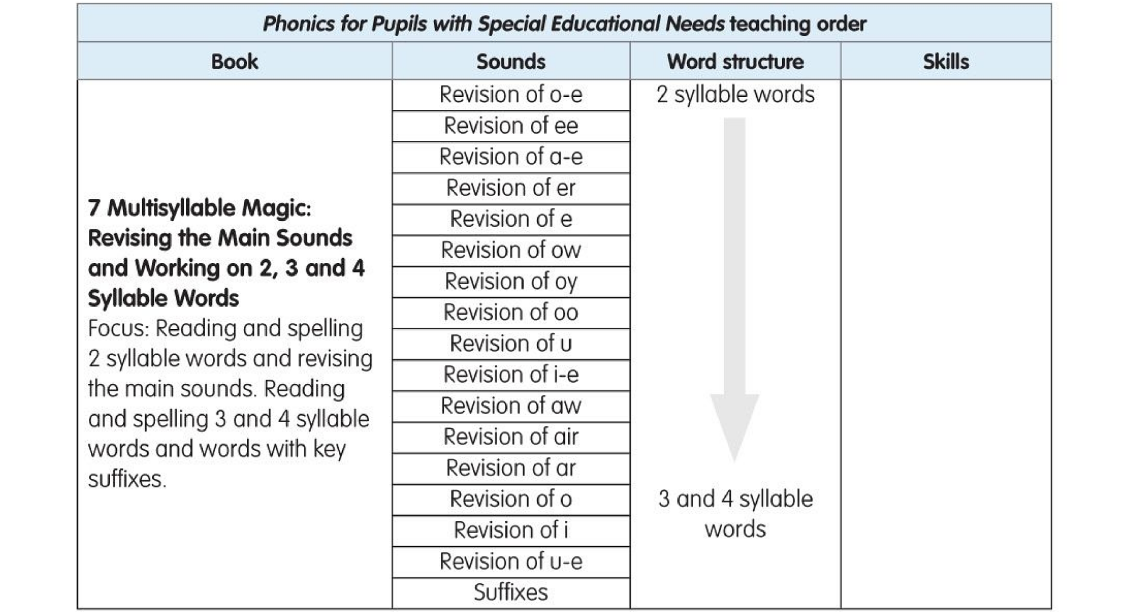 Baginton Fields Academy Phonics Rationale And Scheme Baginton fields academy phonics rationale and scheme